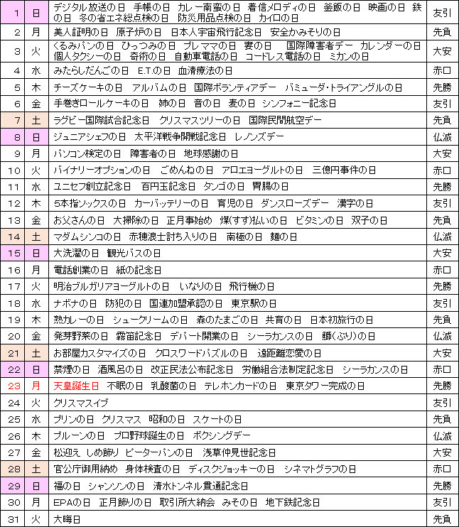 13年12月 師走 のセールスカレンダー Motown21 Com