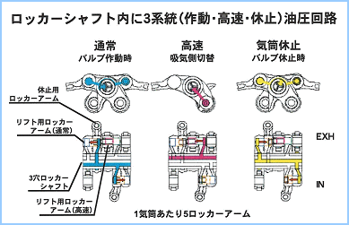 自動車技術トレンド ハイブリッド車 Motown21 Com