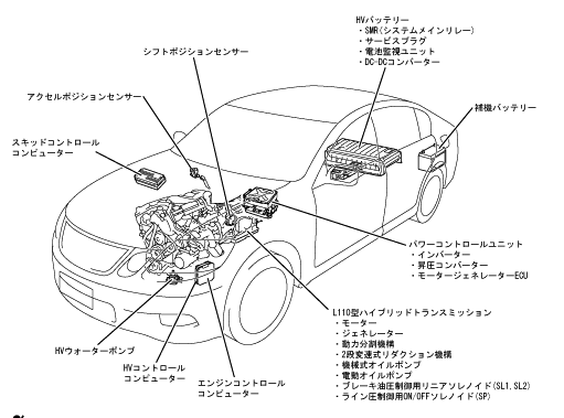 自動車技術トレンド Motown21 Com