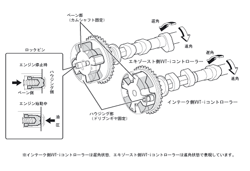 自動車技術トレンド Motown21 Com