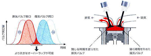 バルブオーバーラップ Japaneseclass Jp