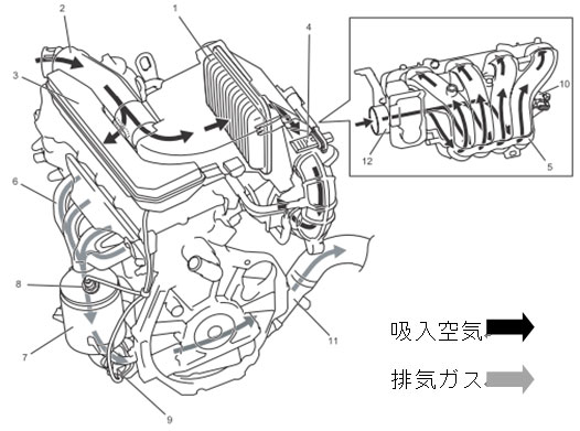 第回 スズキ・スイフトに搭載の新型型エンジン