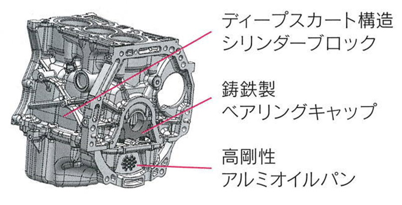 リビルト エンジン エブリィ コア返却必要 国内生産 事前適合確認必要 DF51V F6Aターボ