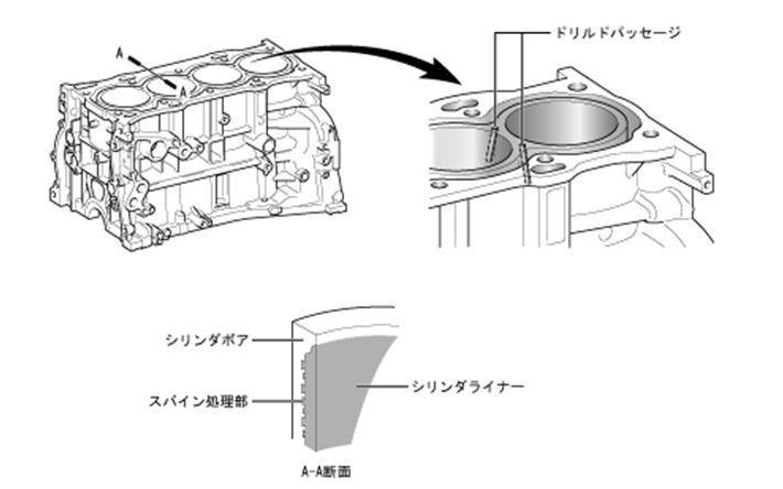 第72回 トヨタカムリに搭載された新型2.5LエンジンとHVシステム - Motown21.com