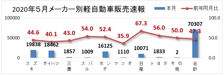 いつまで コロナ ウイルス コロナ禍はいつ収まるのか、山中教授が出した答え：日経バイオテクONLINE