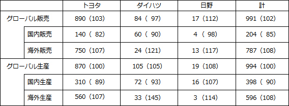 ȥ西2013ǯǯ䡢ײˤĤ